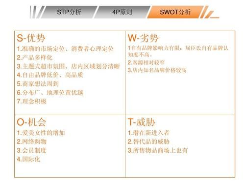 线上线下融合营销怎么做_互联网SWOT分析案例