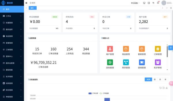 互联网农业怎么做_农业电商如何盈利