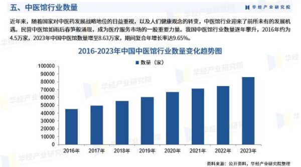 中医院发展前景怎么样_中医院未来发展趋势