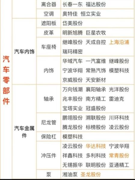 新能源汽车配件前景怎么样_2024年值得投资吗