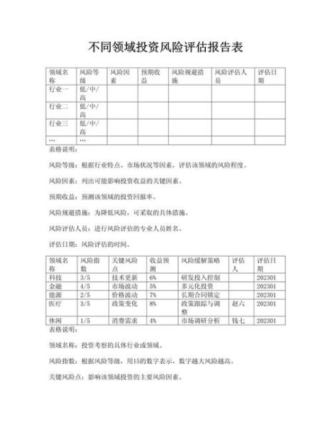 互联网医疗投资项目有哪些风险_如何评估