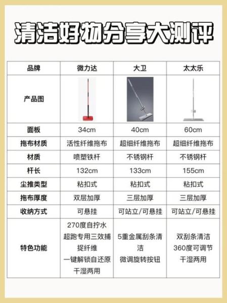 家用拖把哪种好用_拖把怎么选才不踩坑