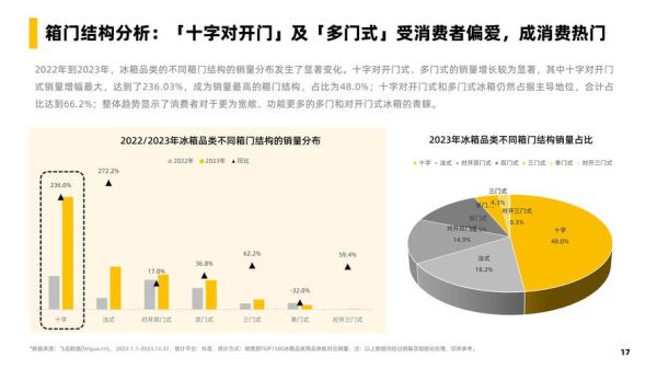 冰箱市场前景怎么样_2024年冰箱行业发展趋势