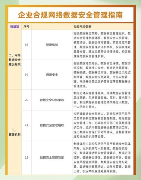 互联网新规如何影响企业_数据出境合规怎么做