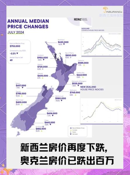 2024年房价走势预测_买房最佳时机如何判断