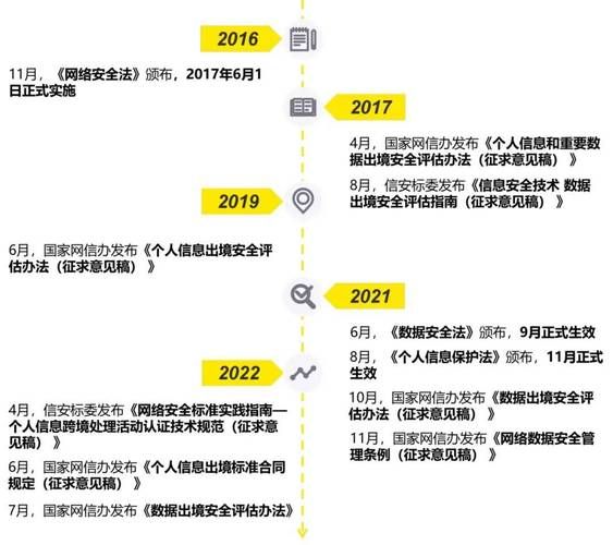 互联网新规如何影响企业_数据出境合规怎么做