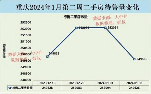 2024年房价走势预测_买房最佳时机如何判断