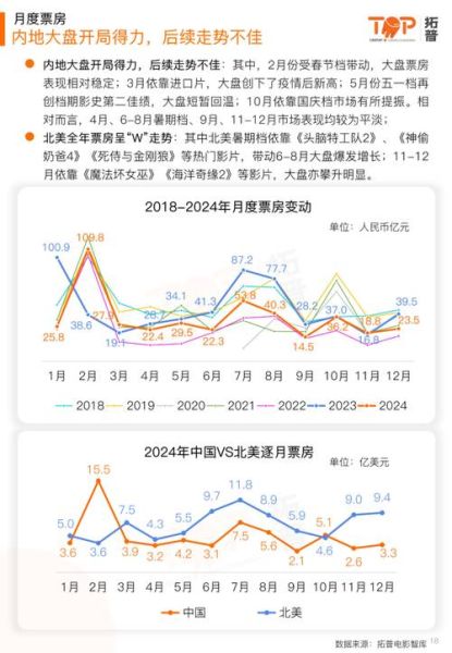 中国电影行业现状如何_2024年票房增长点在哪