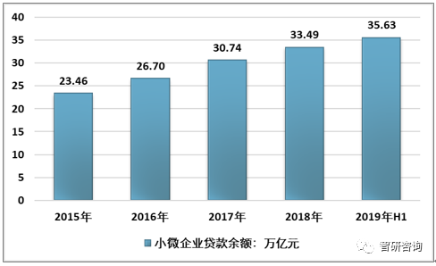 信贷工作前景怎么样_信贷行业发展趋势