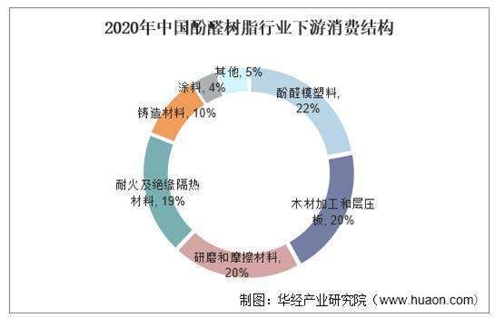 树脂行业发展前景如何_环保树脂未来趋势