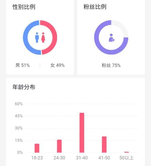 互联网调料销售百万_怎么做