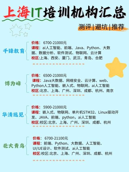 it培训发展前景怎么样_如何选择靠谱的it培训机构