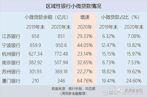 微贷发展前景怎么样_微贷平台有哪些风险