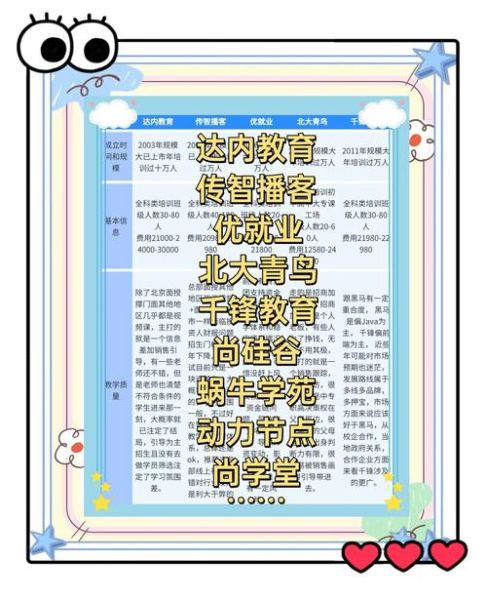 it培训发展前景怎么样_如何选择靠谱的it培训机构