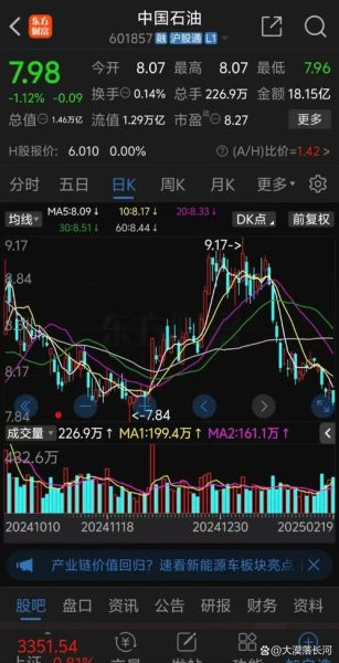 中国石油未来怎么样_中国石油股票值得买吗