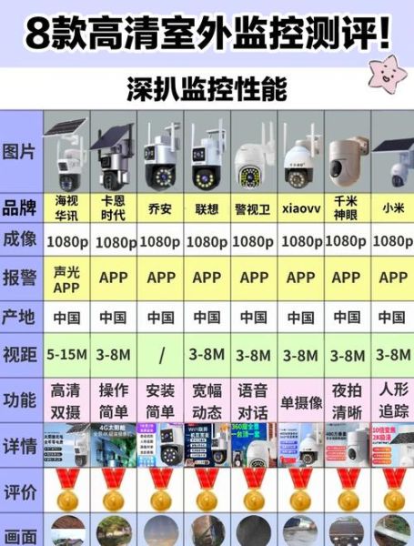 监控摄像头怎么选_家用监控哪个品牌好
