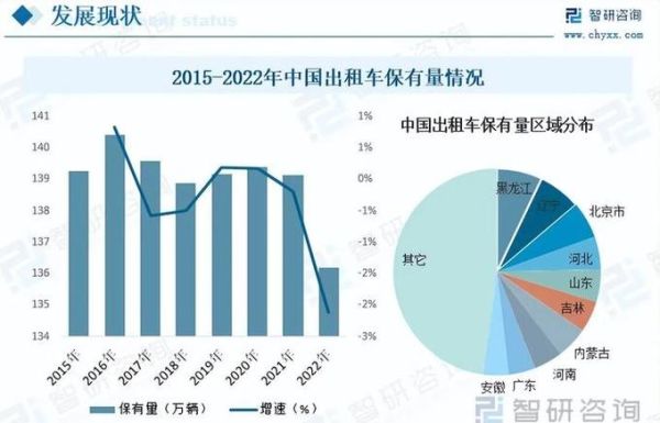 出租车行业前景怎么样_未来出租车会被取代吗