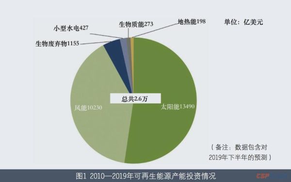 可再生能源发展前景_如何投资布局