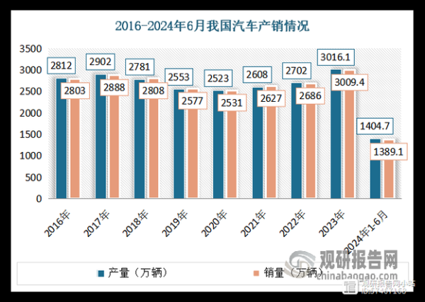 汽车装饰行业前景怎么样_2024年还能赚钱吗