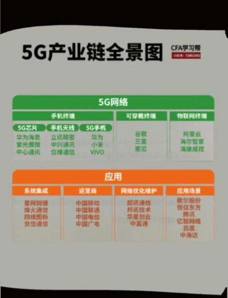 通信行业未来五年发展趋势_运营商如何布局5G-A与6G