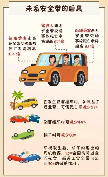 安全带前景怎么样_安全带未来发展趋势