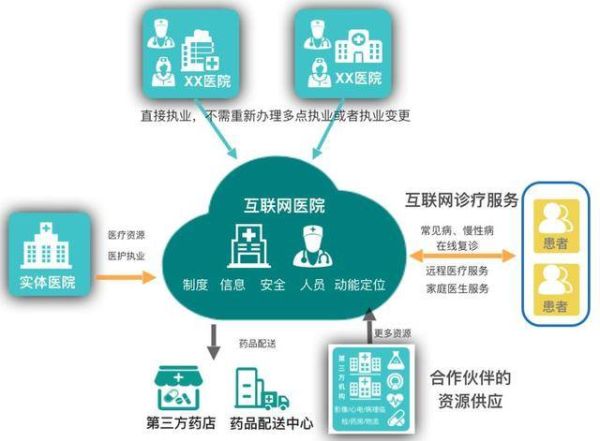 互联网医疗平台有哪些_互联网医疗盈利模式是什么