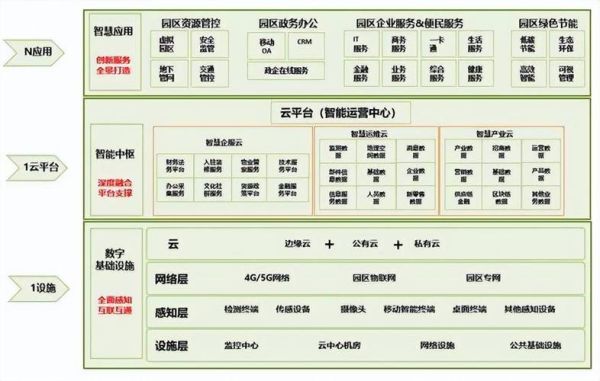 企业级互联网产业如何落地_数字化转型案例有哪些