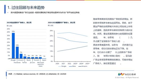 互联网广告现状如何_2024年投放趋势