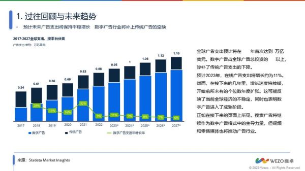 互联网广告现状如何_2024年投放趋势