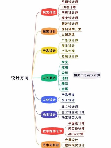 平面设计行业前景怎么样_平面设计就业方向有哪些