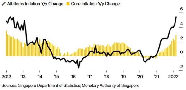 原材料价格走势如何_供应链中断怎么办