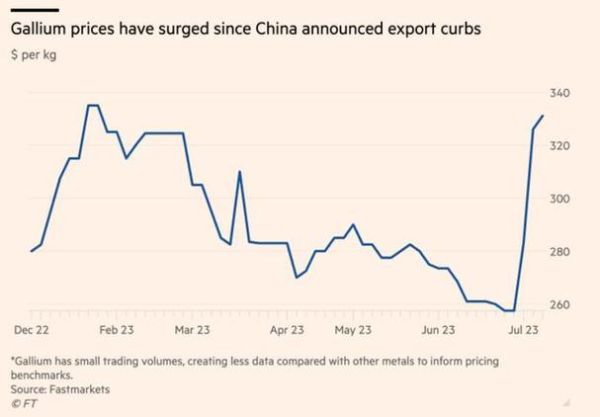原材料价格走势如何_供应链中断怎么办