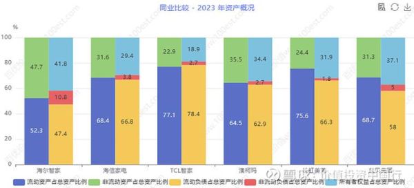 海尔集团行业环境分析_家电行业未来趋势