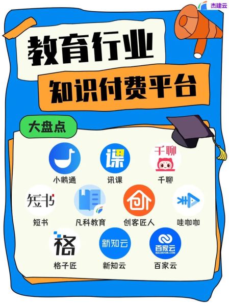 教育行业产品怎么选_在线教育平台哪个好