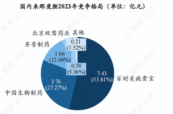 医药行业五力分析_如何影响企业竞争格局