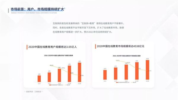 教育行业产品怎么选_在线教育平台哪个好