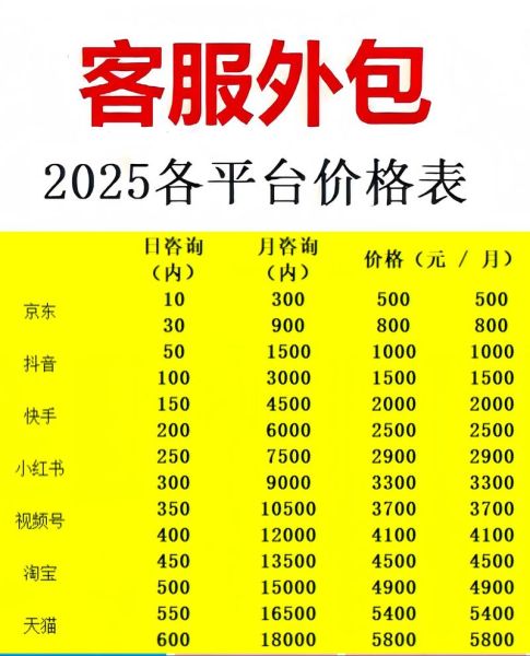 电商外包公司哪家好_如何选择靠谱服务商