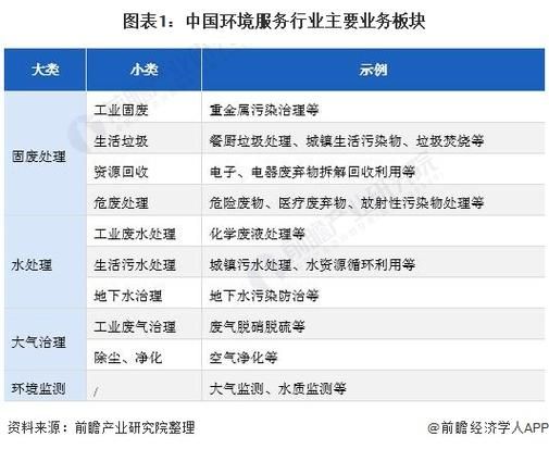 环境行业前景怎么样_环保行业有哪些新兴岗位