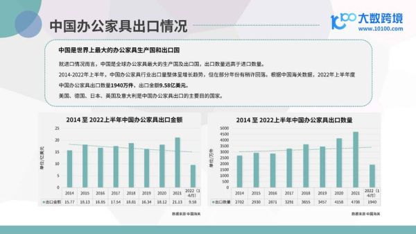 家具行业现状怎么样_2024年家具生意还能做吗