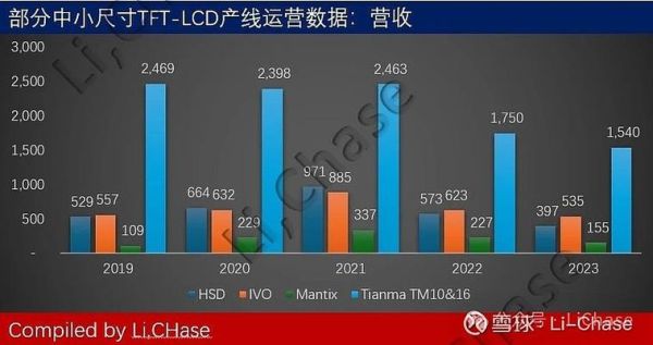 tft行业前景如何_2024年TFT面板价格走势