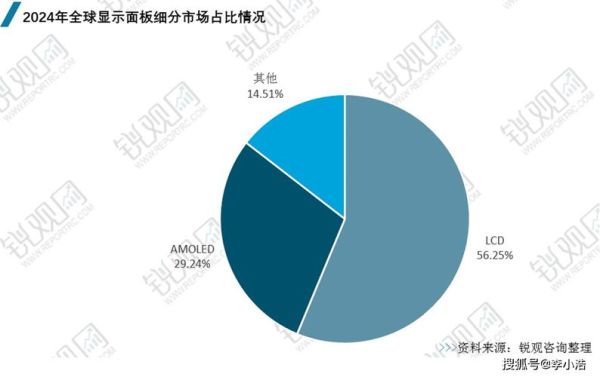 tft行业前景如何_2024年TFT面板价格走势