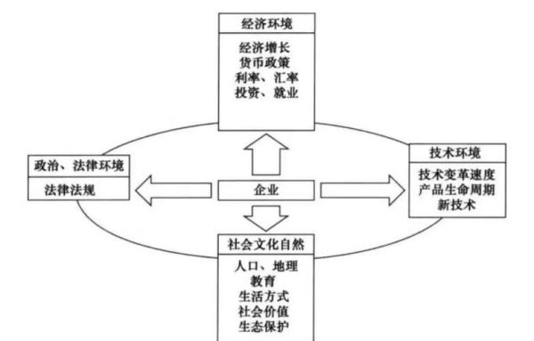 互联网金融pest分析怎么做_互联网金融pest模型应用案例