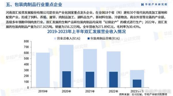 肉食品行业前景怎么样_2024年值得投资吗