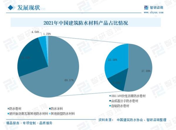 新型建材有哪些优势_未来五年市场走向如何