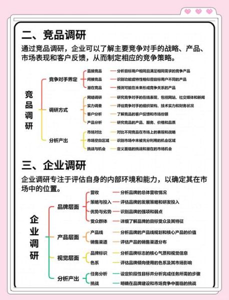 互联网时代市场调研怎么做_如何精准洞察用户需求