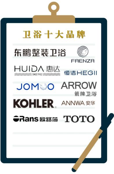 2014年卫浴行业发展趋势_2014年卫浴品牌竞争格局