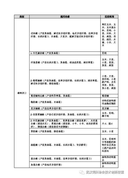 饲料添加剂有哪些种类_如何挑选优质饲料