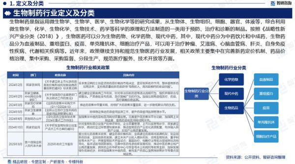 2016生物行业前景如何_生物制药投资机会在哪
