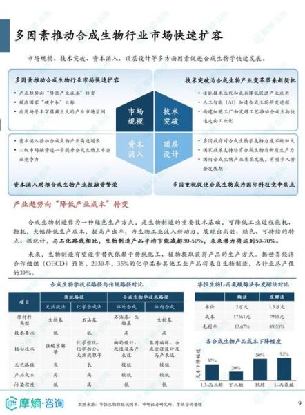 生物芯片就业前景_生物芯片技术发展趋势