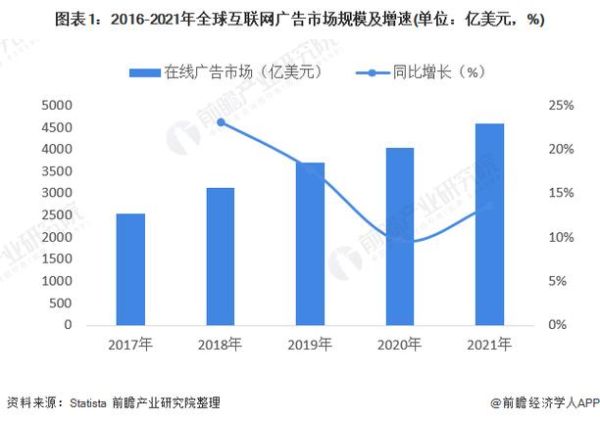 英国互联网产业现状_如何进入英国市场